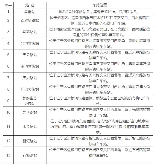 南京新增医保人口_南京人口学院(2)