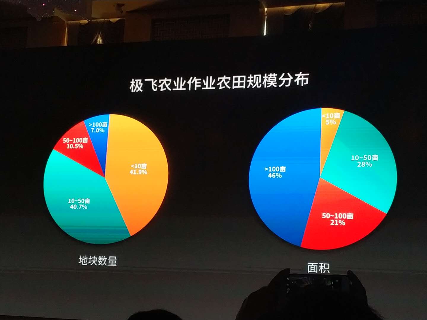 极飞彭斌个人市场遭严管农业无人机规模现井喷