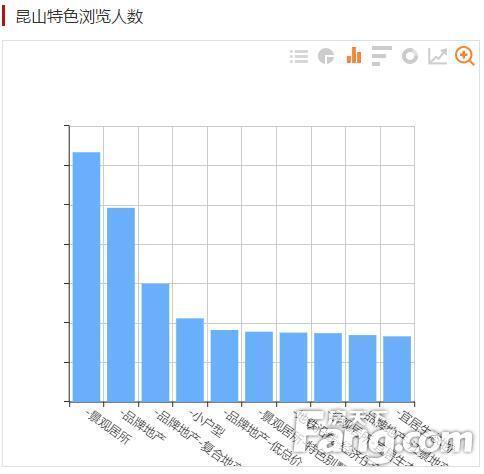 昆山花桥每年gdp多少钱_对不起,低调不了 昆山又拿下2个全国第一(2)