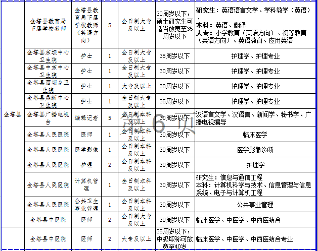 瓜州招聘_瓜州最新求职人才信息 招人才看这里(3)