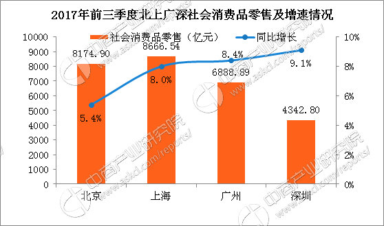 广深pk苏州南京gdp数据_同省PK 中国哪个城市工资高而房价低(3)