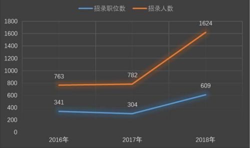 录取线多少人口_人口普查(2)