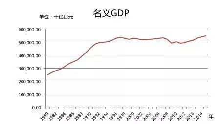 日本80年代gdp_80年代日本(2)