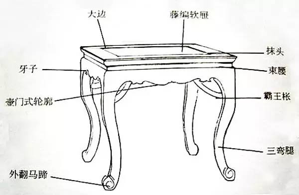 红木家具结构部件最全图解,看完你也可以是行家