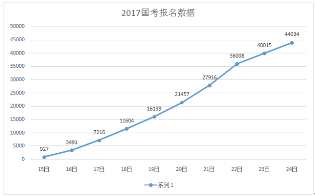 现在人口数量_现在的出生人口数量,决定我们20年后的收入(3)