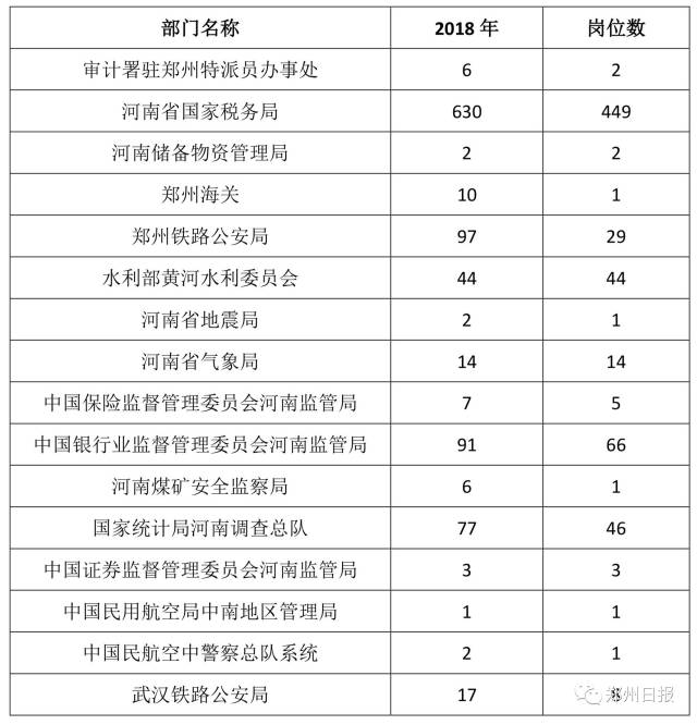 洛阳人口有多少_洛阳市各个县都有多少人口 它们的面积是多少(2)