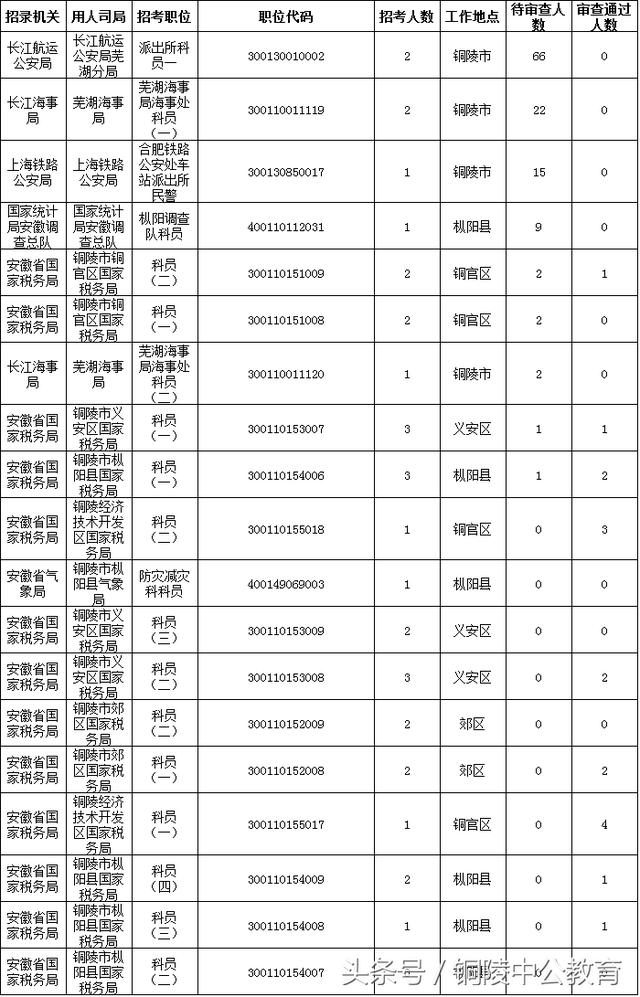 铜陵多少人口_铜陵市第七次全国人口普查公报(2)