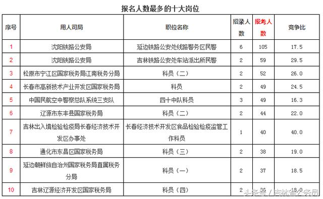 吉林市人口2018总人数_吉林市地图