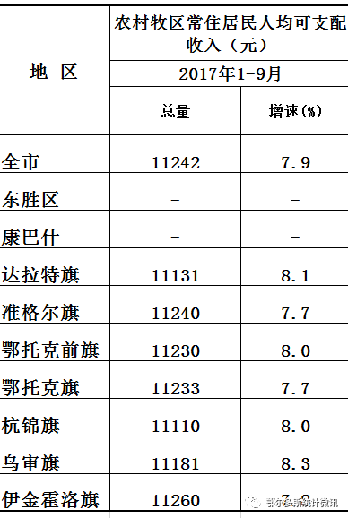 鄂尔多斯多少人口_鄂尔多斯市城镇人口有多少啊