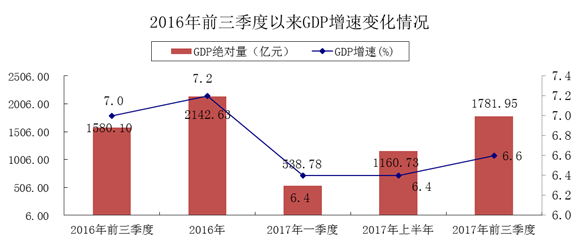 枣庄gdp最新公布_2020年度全国百强县经济数据榜出炉 快看招远排第几