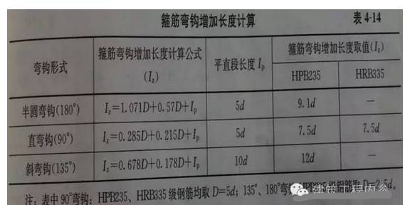 如何看图纸进行钢筋下料和计算