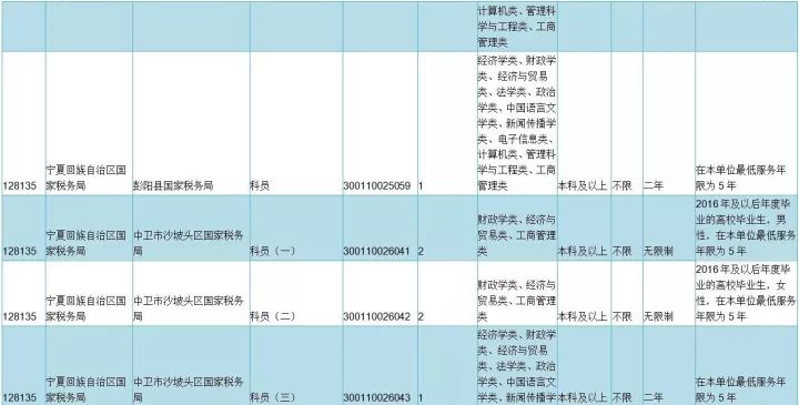 宁夏人口表_宁夏回族人口分布