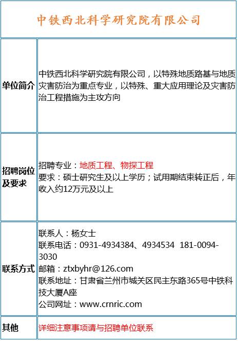 冶金招聘招聘信息_每周招聘汇总 地质 冶金 地信等专业百余职位等你投送简历(5)