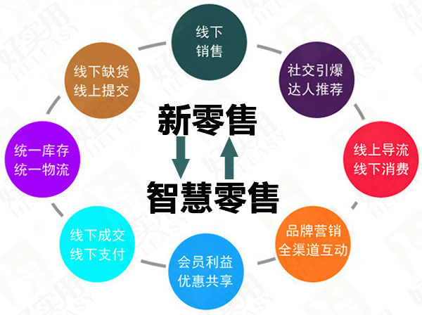 新零售线上线下融合开启新的智慧零售_搜狐科技_搜狐网