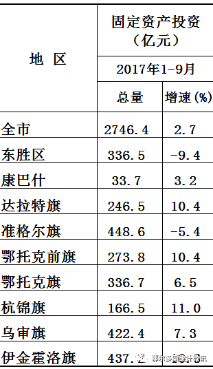 鄂尔多斯多少人口_鄂尔多斯市城镇人口有多少啊