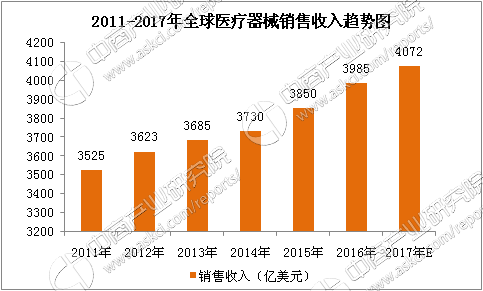 非洲gdp增长率(2)