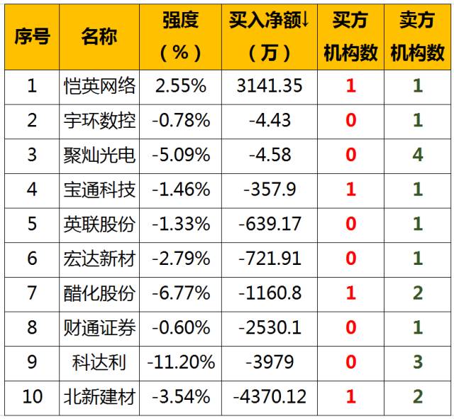 各省gdp排名统一核算_GDP统一核算背后 新一轮城市竞争打响(3)