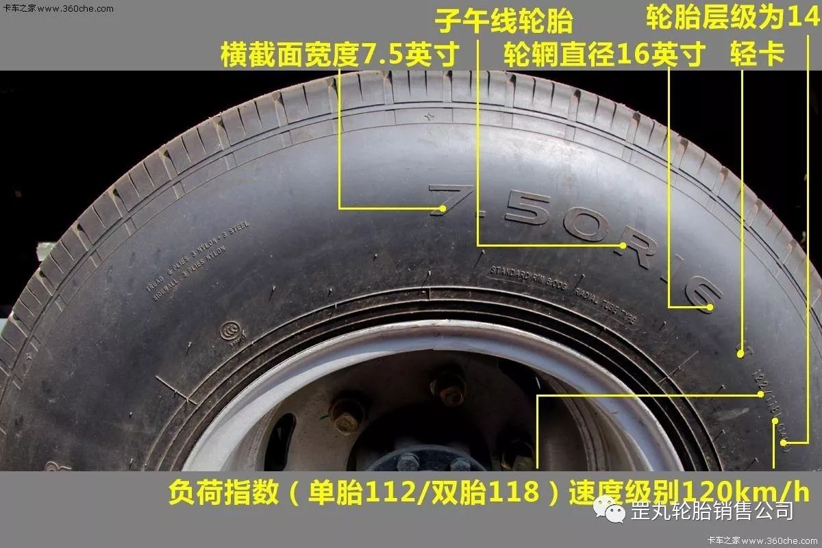 科普:轮胎标识 你知多少?