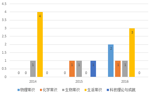 gdp什么意思生物化学_化学手抄报(3)