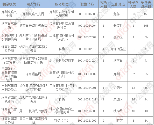 河南人口2018总人数口_河南人口密度