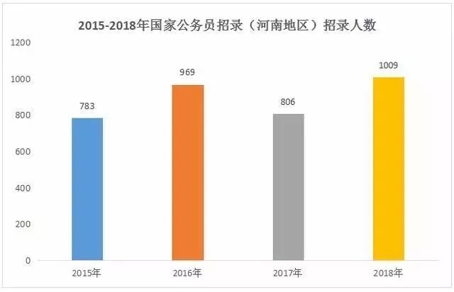 河南人口信息_2019年首次 暴雪 寒潮 大风三大预警齐发 河南人挺住 好消息是(3)