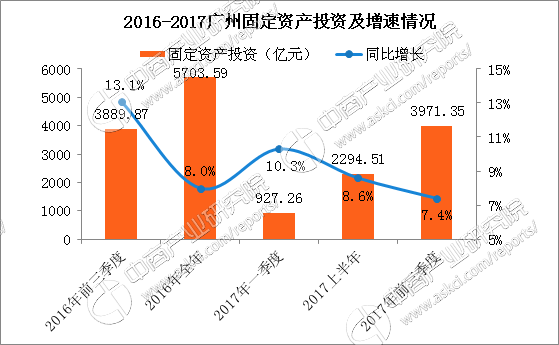 gdp增长因素分析_中国gdp增长图(3)