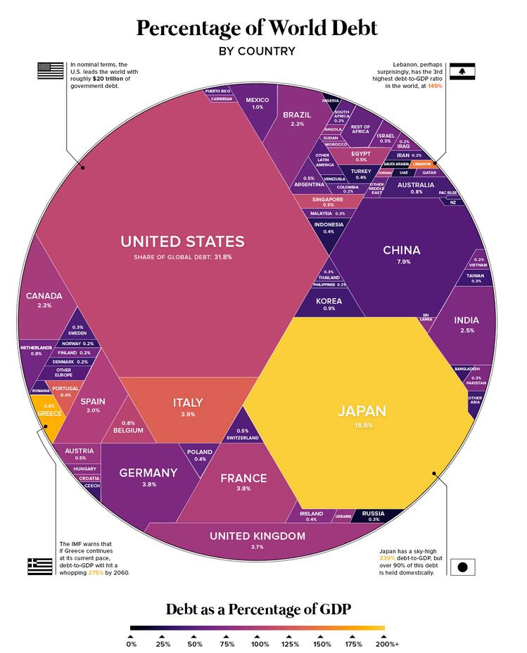 现如今世界上经济总量位居第二位的国家(3)