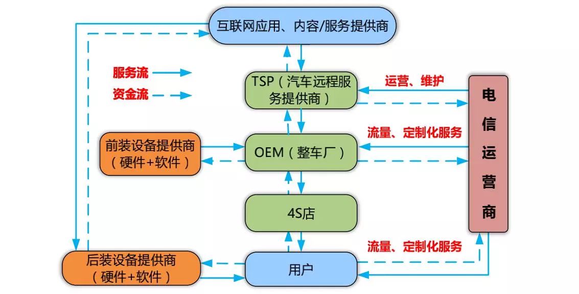 车联网招聘_我们为什么需要车联网(2)