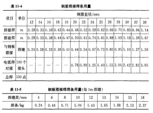 样本量计算公式