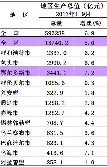 鄂尔多斯多少人口_鄂尔多斯市城镇人口有多少啊