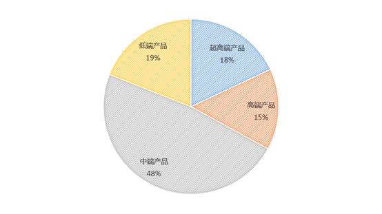 人口细分的因素_人口老龄化(2)