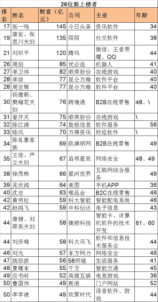 重点人口撤销要几年_国内房地产4月报(2)