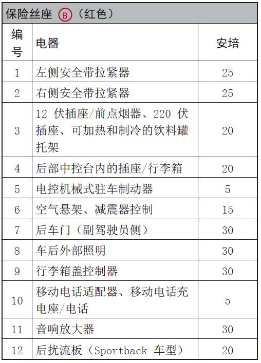 奥迪系列常见车型保险丝位置功能说明