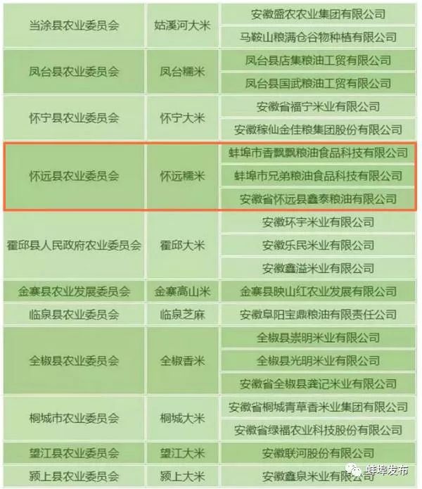 蚌埠人口有多少_从富庶的江南省分出来后,安徽是怎样一步步走过来的(2)