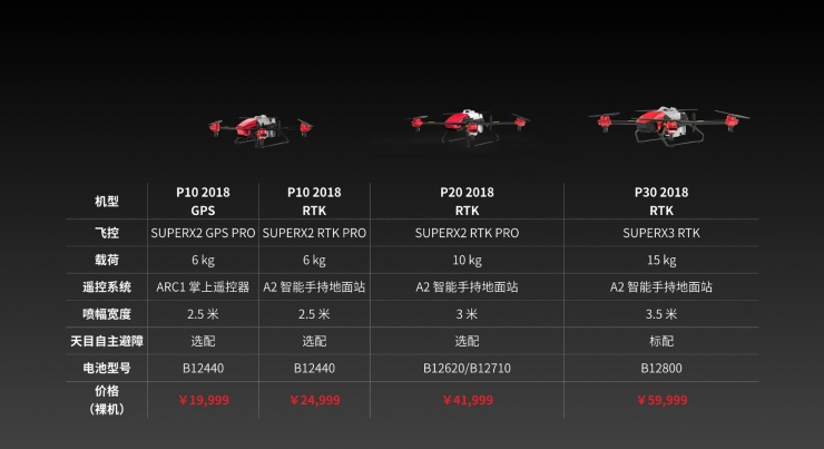 除了意料之中的p20升级版p20 2018款植保无人机,极飞还发布了p30