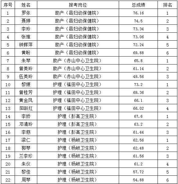 上栗镇人口多少_上栗镇中学老师照片(2)