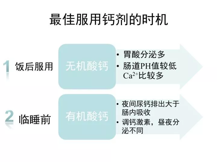 问答集锦 孕期哺乳期补钙的那些事?