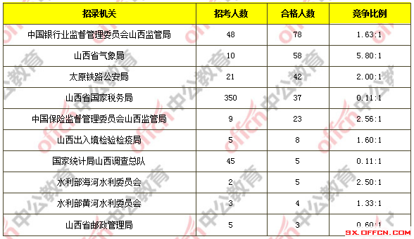 运城各县人口有多少_运城各县地图(3)