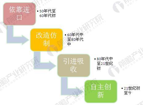 cq9电子官方网站华夏矿用车成长进程与合作情势剖析(图1)