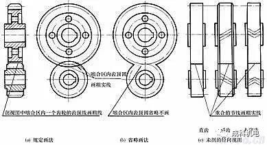 齿轮啮合的规定画法