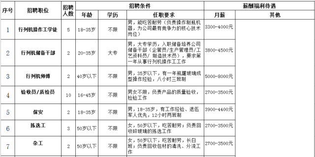 招聘外贸跟单_马云说再也不引进职业经理人了,所以企业要自己培养管理人才吗(5)