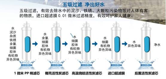 安装万得水净水器活动,原价1299元的万得水hwa-50egmp-g五级超滤净水