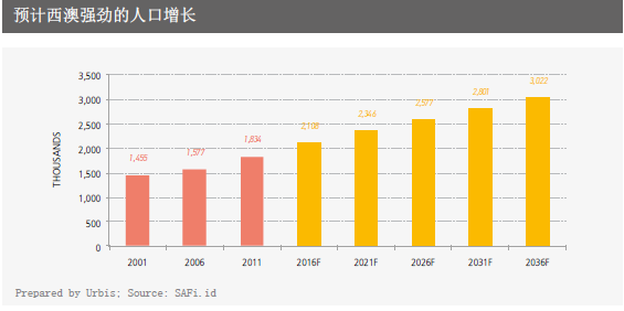 珀斯人口_珀斯,澳大利亚的资源重镇