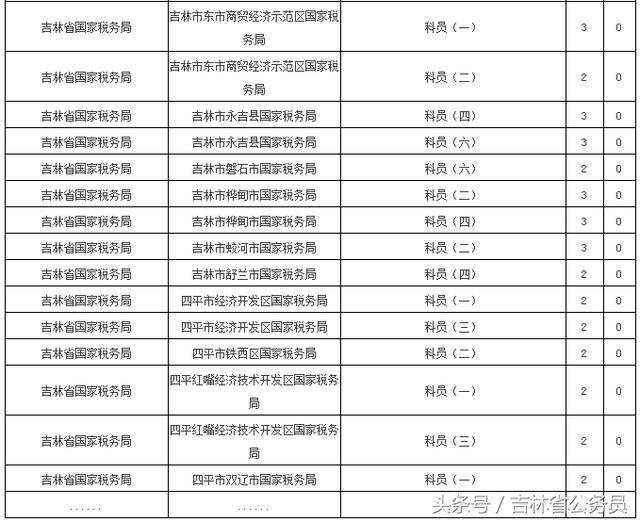 吉林市人口2018总人数_吉林市地图(2)