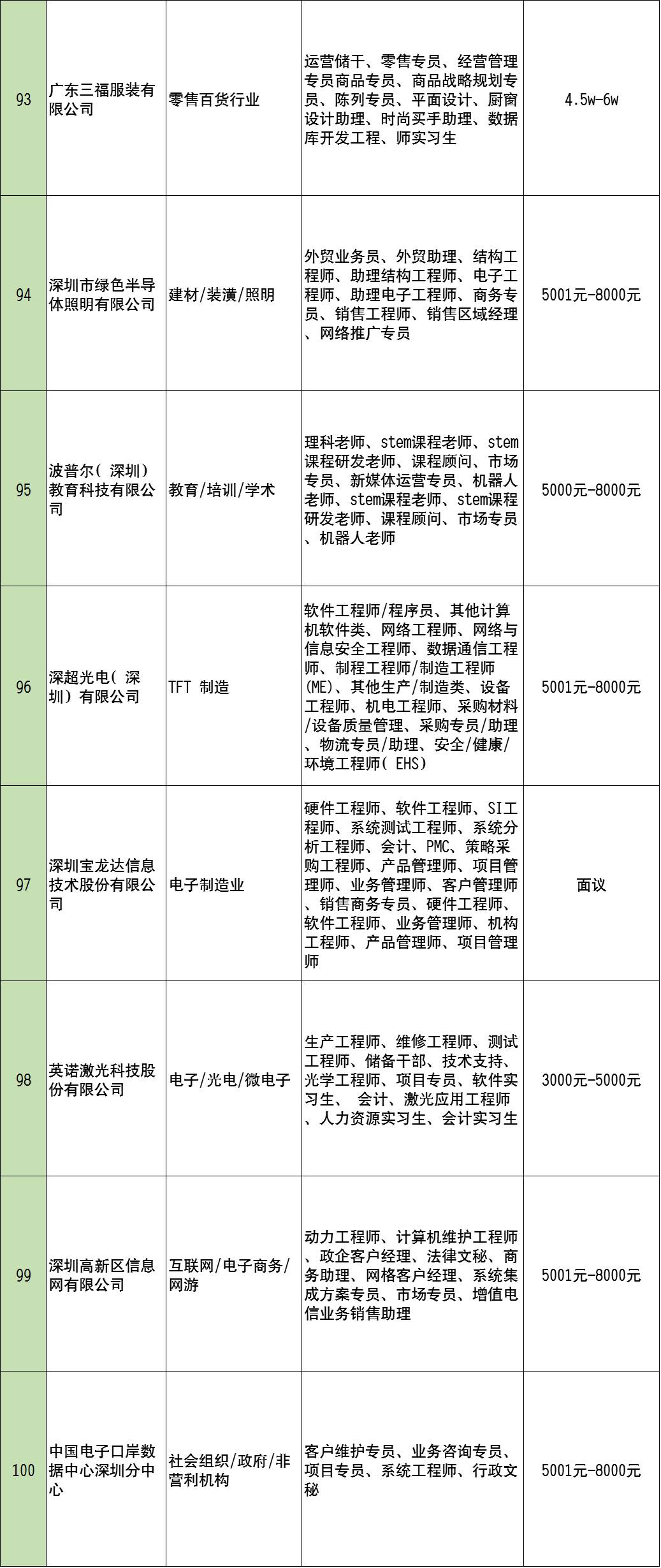 招聘名称_智联招聘修改简历名称方法(3)