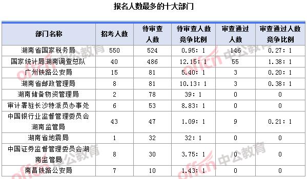 人口数查询_第七次全国人口普查数据公布(3)