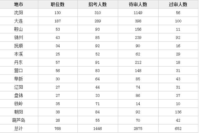 沈阳人口2018总人数口_沈阳市区人口多少