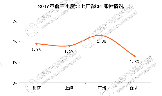 北上广深经济总量_北上广深图片