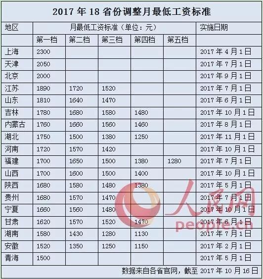 gdp的单位亿元怎么换算成惋_国家统计局等单位发布05年各省区市GDP能耗公报(3)