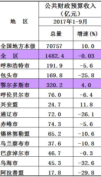 鄂尔多斯多少人口_鄂尔多斯市城镇人口有多少啊